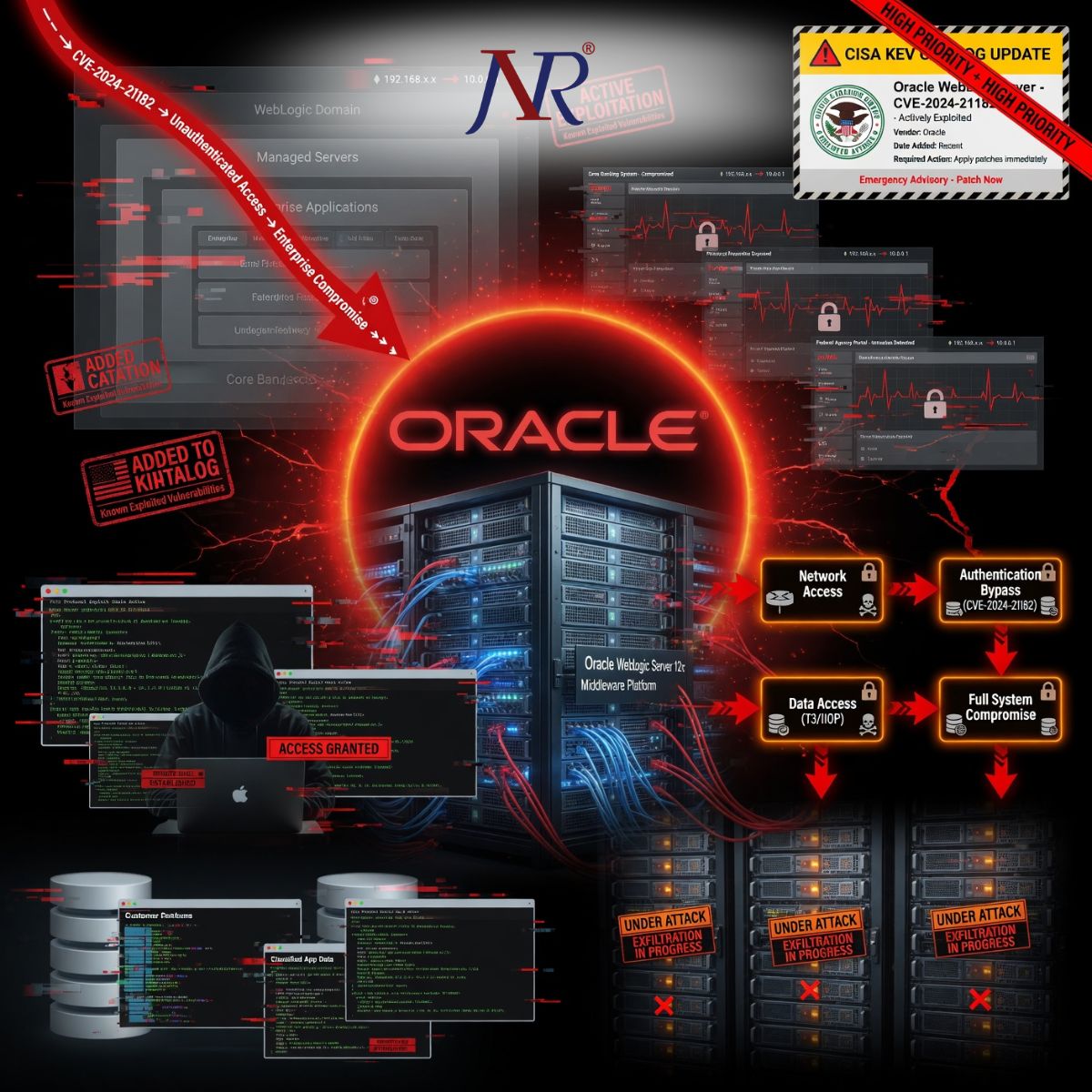 CISA Adds Oracle WebLogic CVE-2024-21182 to KEV Catalog After Active Exploitation